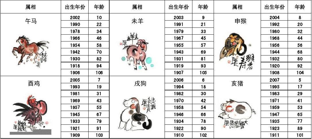 今期狗猴龙出特,四不两立长恨丽代表是指什么生肖，详细解答、实证解答解释落实